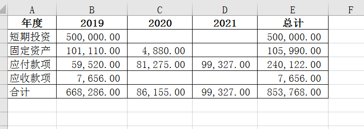  How do you know how to beautify the Excel header?