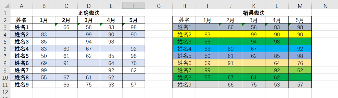 表格不漂亮?只需做到这几点,你的表格也会与众不同!