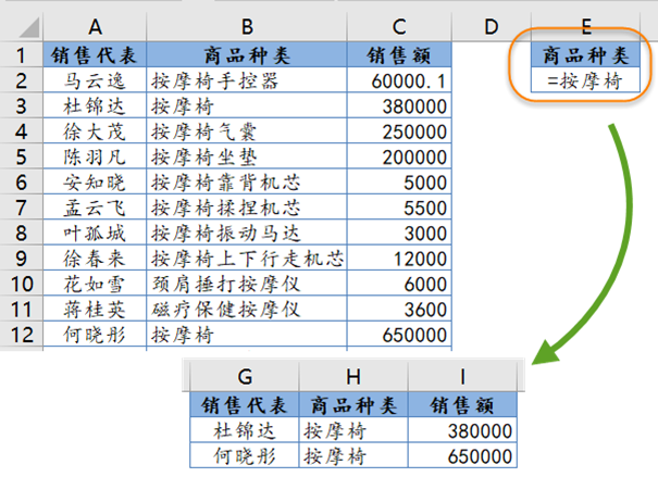 高级筛选，你确定你会使用吗？