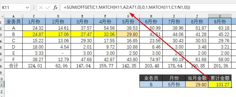 Excel中最常用的配角函数：Match函数！