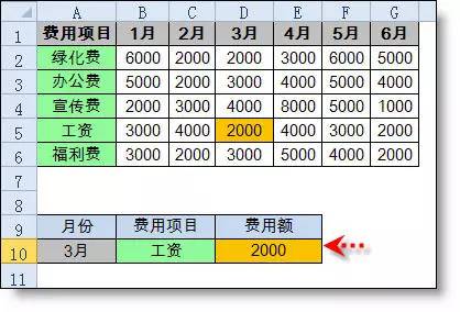 Vlookup解决不了的问题，试试INDEX+MATCH组合！