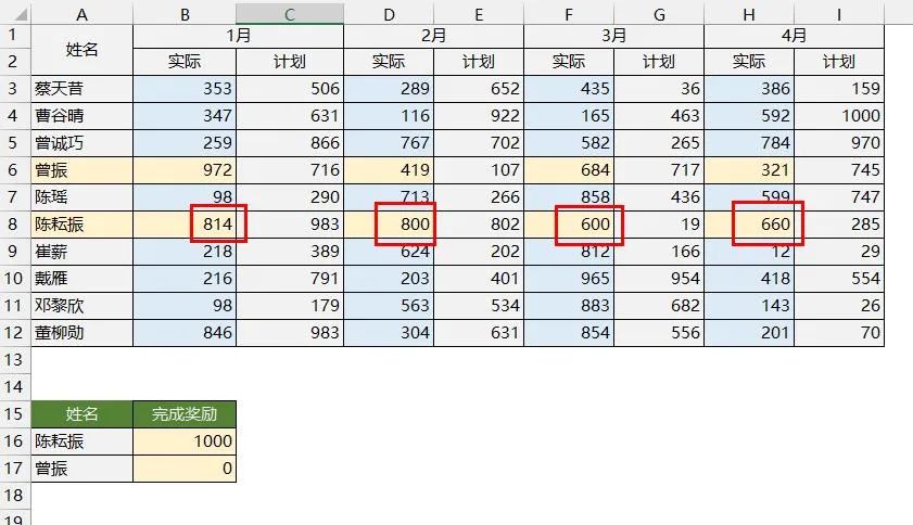 Vlookup函数又出新用法啦！