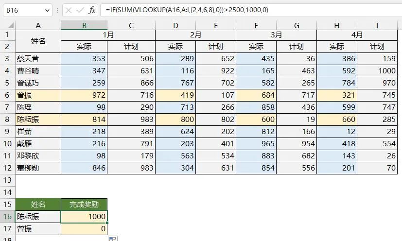 Vlookup函数又出新用法啦