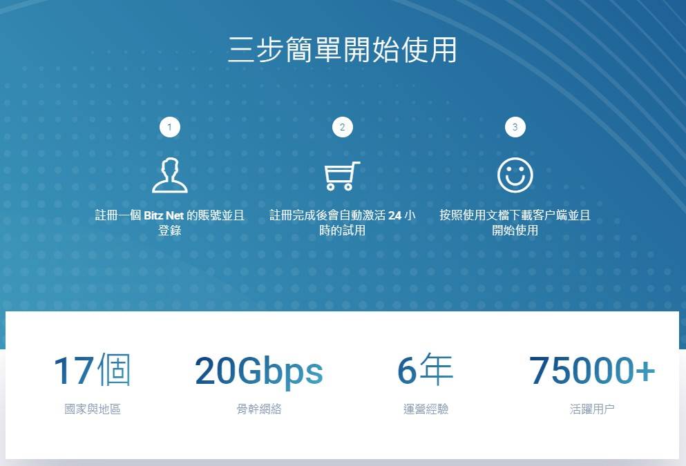 Bitz Net 高性价比的互联网接入工具，限免优质梯子