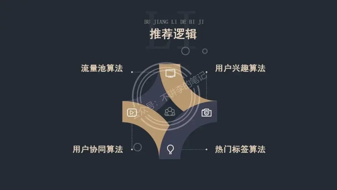 抖音起号