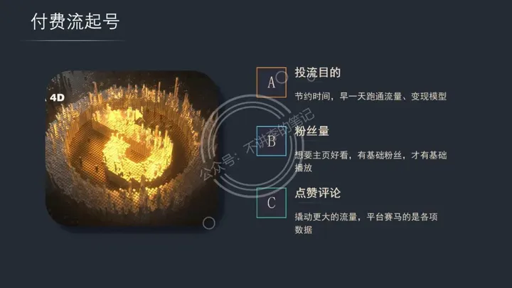 抖音起号