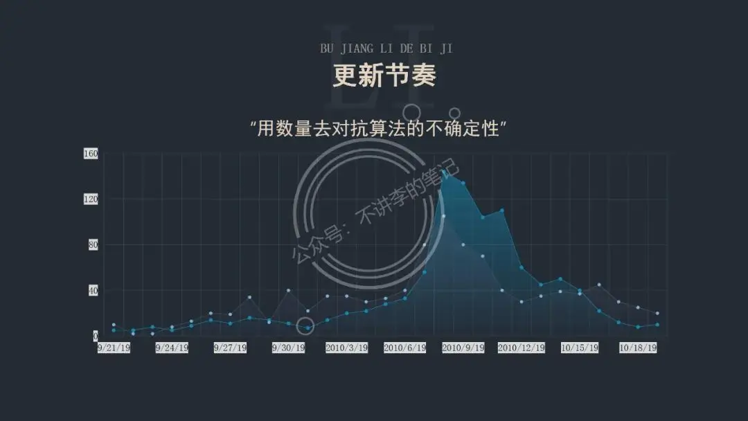抖音起号