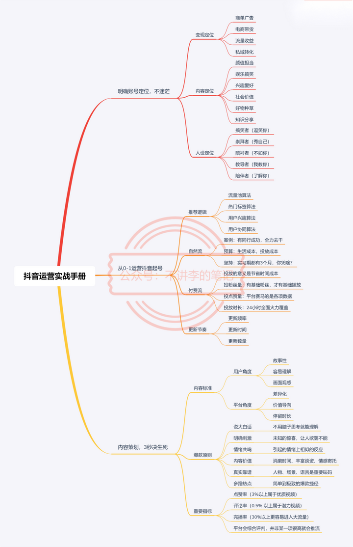 抖音起号